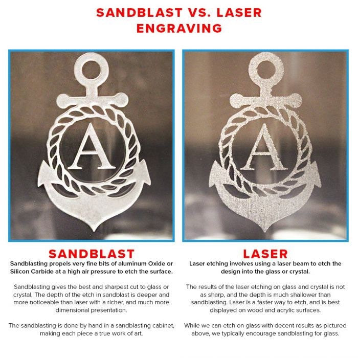 Betsy Ross Flag 1776 Engraved Mug    / Father's Day Gift / Valentine's Day Gift